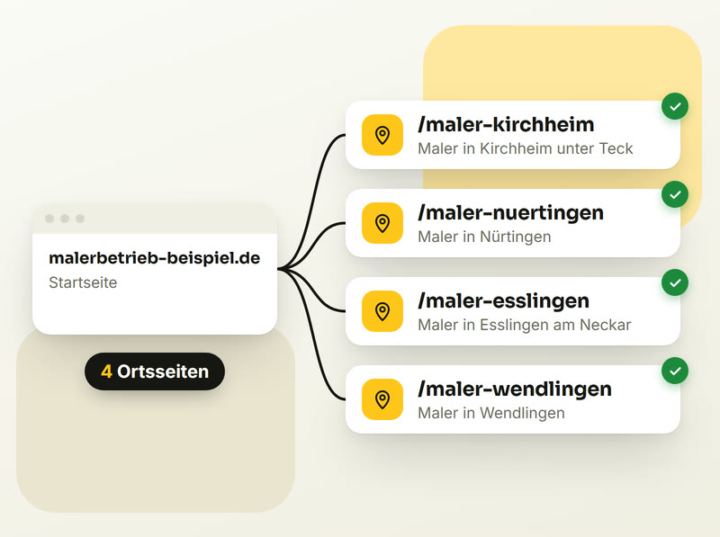 Seitenbaum eines Malerbetriebs mit eigenen Ortsseiten für Kirchheim, Nürtingen, Esslingen und Wendlingen