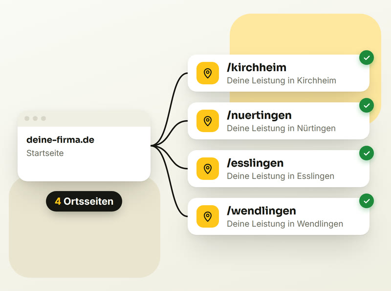 Seitenbaum einer Website mit eigenen Seiten für Kirchheim, Nürtingen, Esslingen und Wendlingen