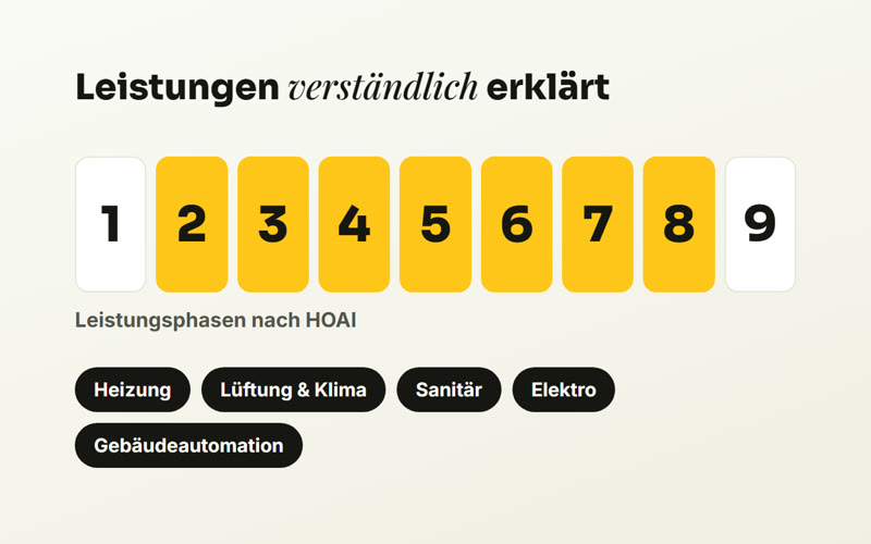 Leistungsphasen 1 bis 9 nach HOAI und die Gewerke Heizung, Lüftung und Klima, Sanitär, Elektro, Gebäudeautomation
